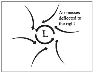 HurricaneAirFlowRotation