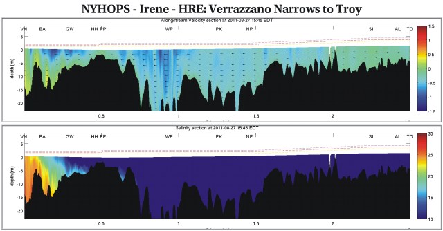 Click to go to Irene animation