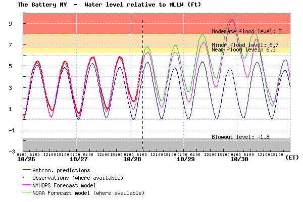 SSWS_Battery_12102806h