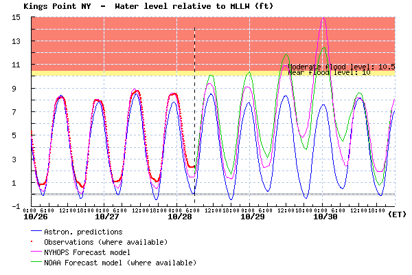 SSWS_KingsPoint_12102806h