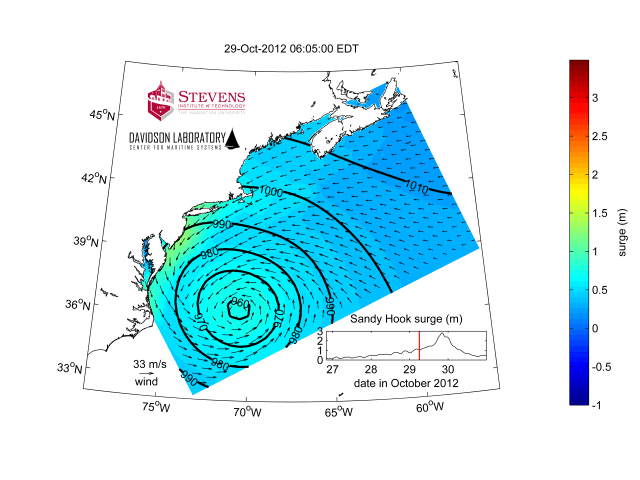 Click to see an animation of Hurricane Sandy modeled wind and pressure driven storm surge (color shading) from Hatteras to Nova Scotia. Arrows are wind velocity vectors (see the scale arrow for a 33 m/s or 74 mph hurricane strength wind), contours are isobars - lines of constant atmospheric pressure. An inset panel shows the four day time-history of modeled surge near NYC's shoreline at Sandy Hook.