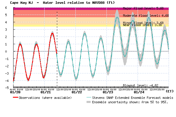 sfas_plot_CapeMay_160121-0944_SNAP-Ex