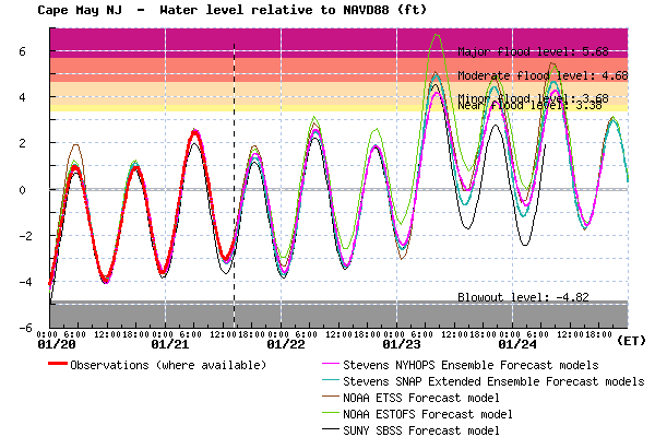 sfas_plot_CapeMay_160121-1427_ALL
