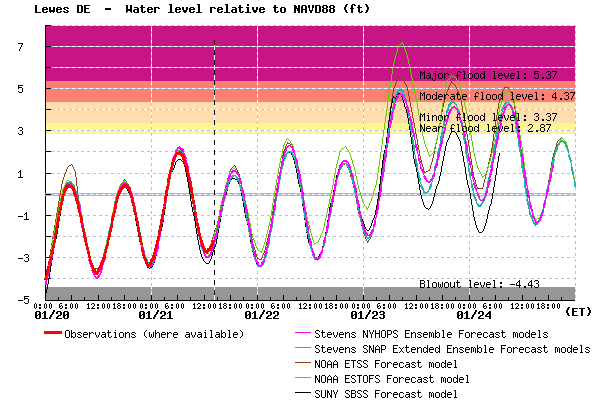 sfas_plot_Lewes_160121-1427_ALL