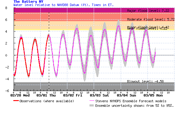 sfas_plot-Battery180301-0737