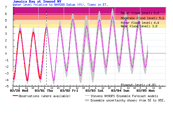 sfas_plot-Inwood180301-0737